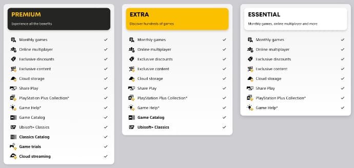 The New PlayStation Plus Tiers  Explained  Which One Is Best for You  - 48